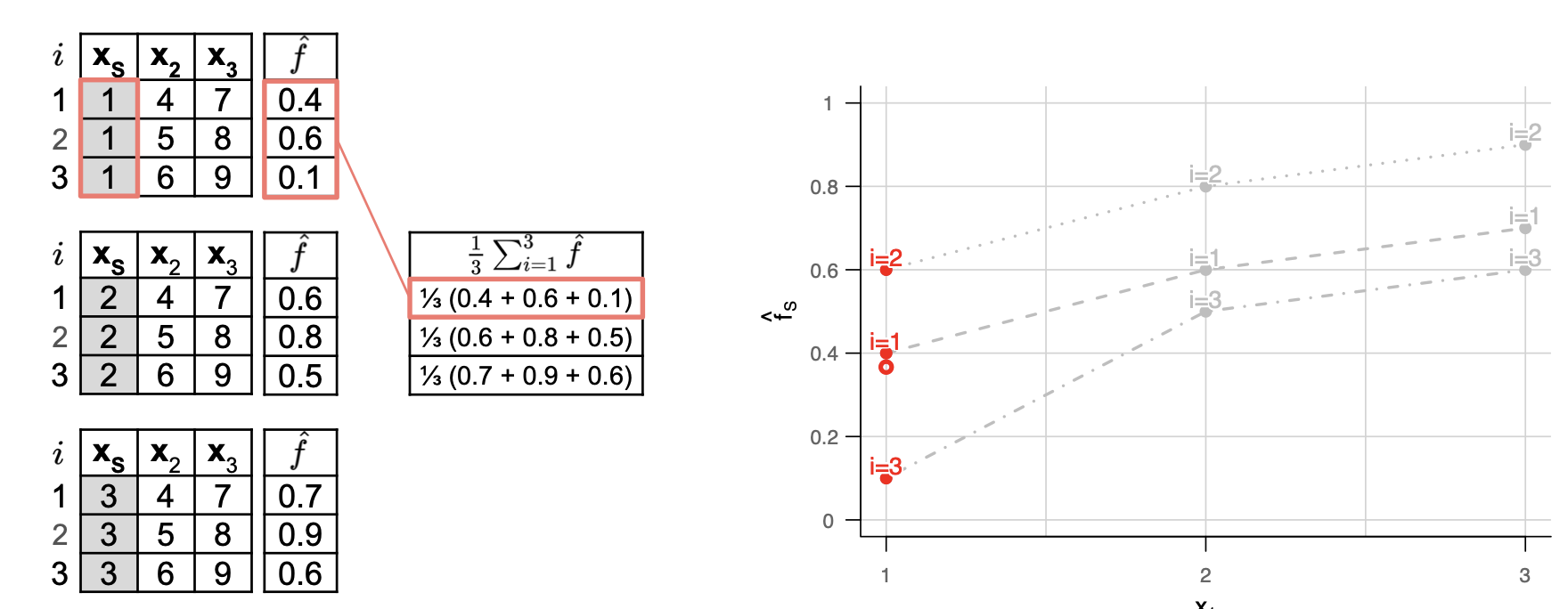 Illustration of PD Plots