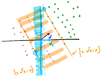 Different possibilities of linear classifiers